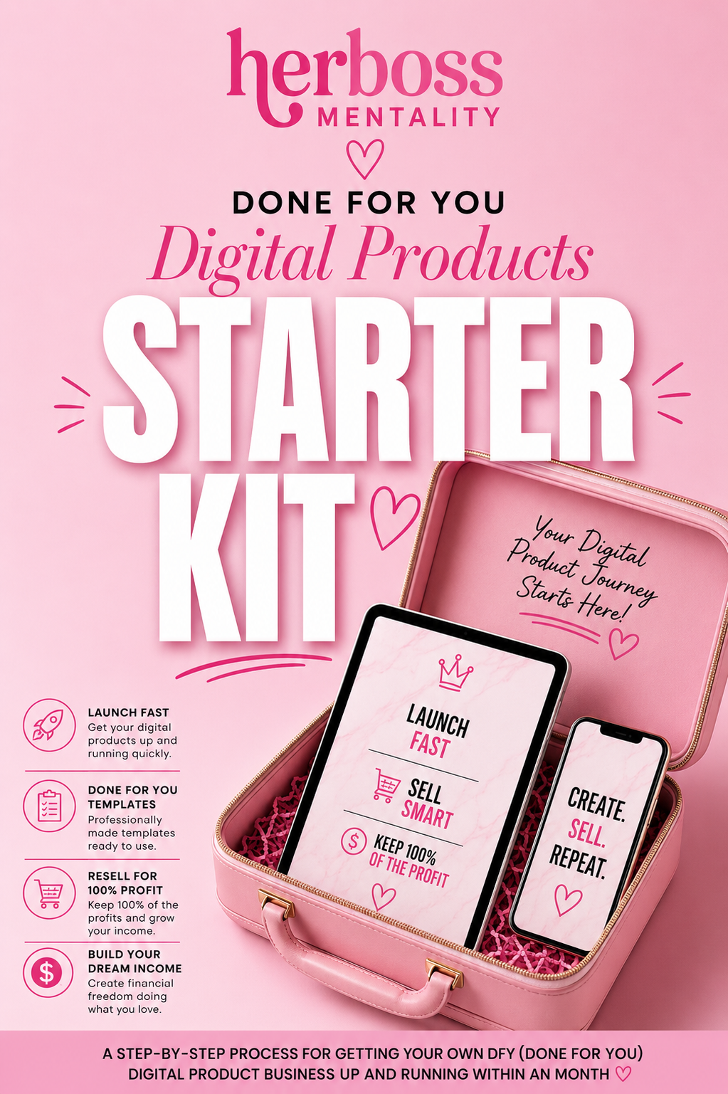 DFY Digital Product Bundle